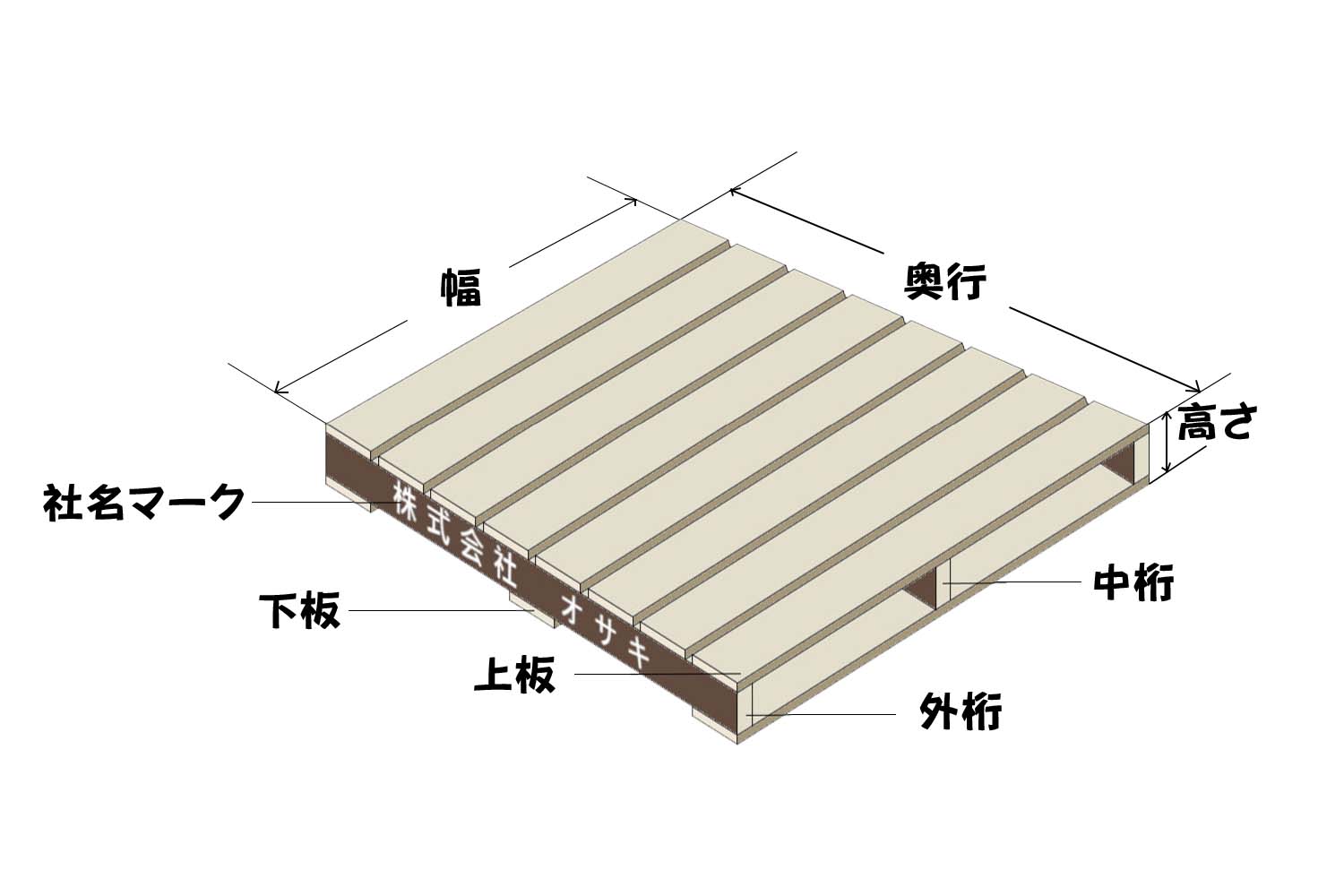 木製パレット