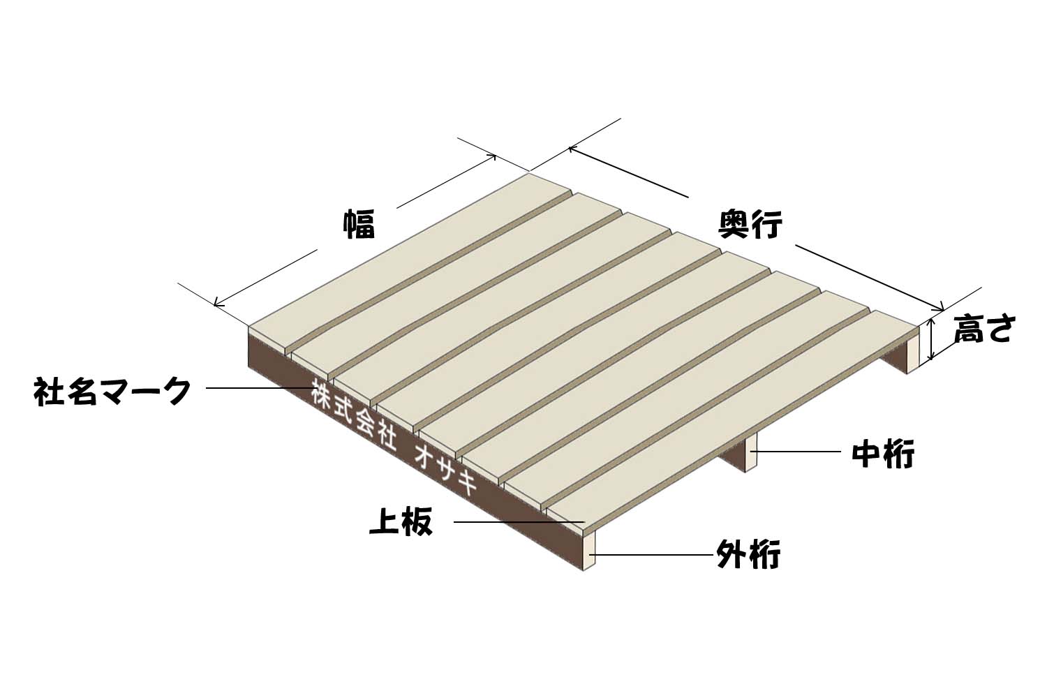 木製スキッド